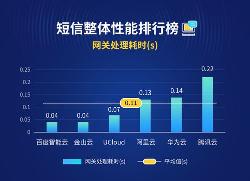 博睿數據重磅發布云短信評測報告，解析數據處理服務孰優孰劣