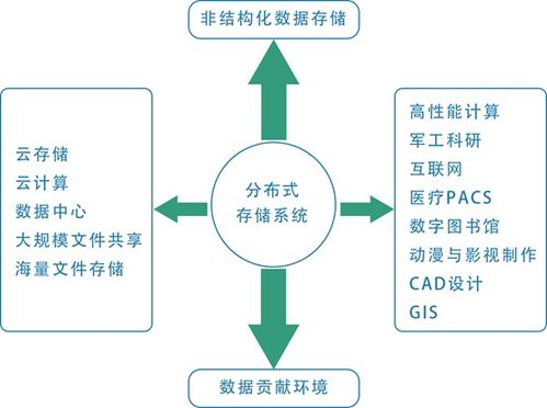 潮數科技 以AI賦能數據安全治理，打造智能化產品解決方案與數據處理服務