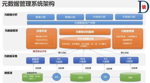 數據治理 從混亂到秩序的全面概述