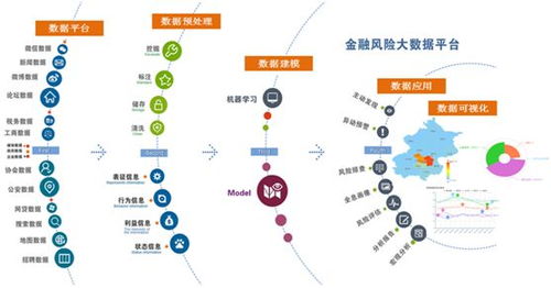 新經濟追問市場回音 深交所積極響應中國創新的主旋律