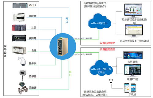 空調遠程監控物聯網整體解決方案及數據處理服務深度解析