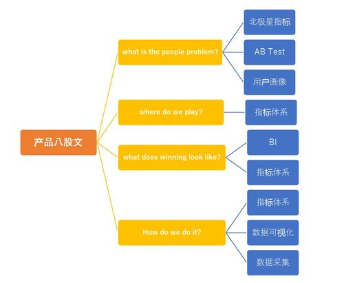 數(shù)據(jù)產(chǎn)品運(yùn)籌帷幄 指標(biāo)業(yè)務(wù)分析與應(yīng)用中的數(shù)據(jù)處理服務(wù)