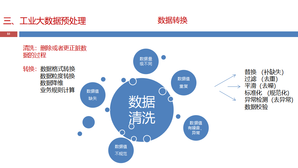 工業(yè)大數(shù)據(jù)采集、處理與應(yīng)用 驅(qū)動(dòng)制造業(yè)智能化轉(zhuǎn)型的關(guān)鍵引擎